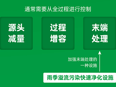 必源環(huán)保攜超磁、磁絮凝工藝助力雨季溢流污水快速凈化治理